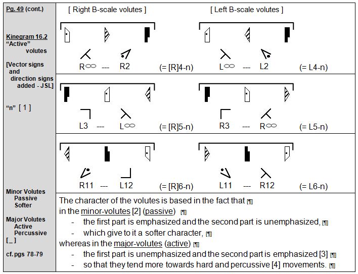 Rudolf Laban 1926 Choreographie