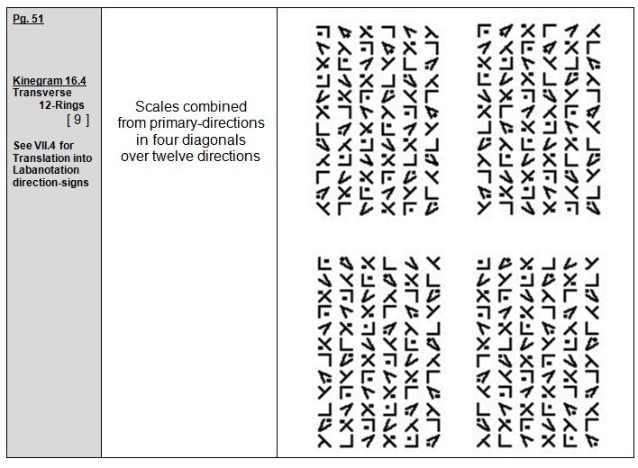 Rudolf Laban 1926 Choreographie