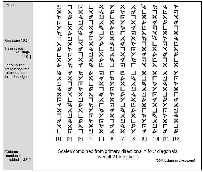 Rudolf Laban 1926 Choreographie
