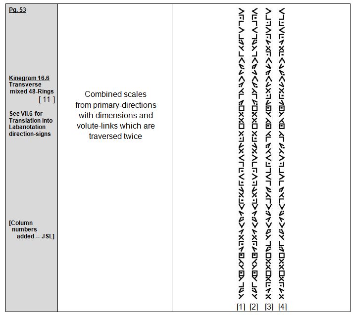 Rudolf Laban 1926 Choreographie