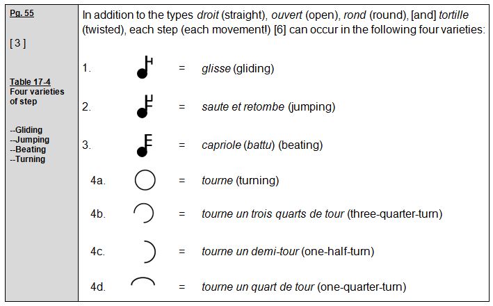 Rudolf Laban 1926 Choreographie