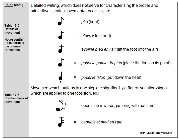 Rudolf Laban 1926 Choreographie