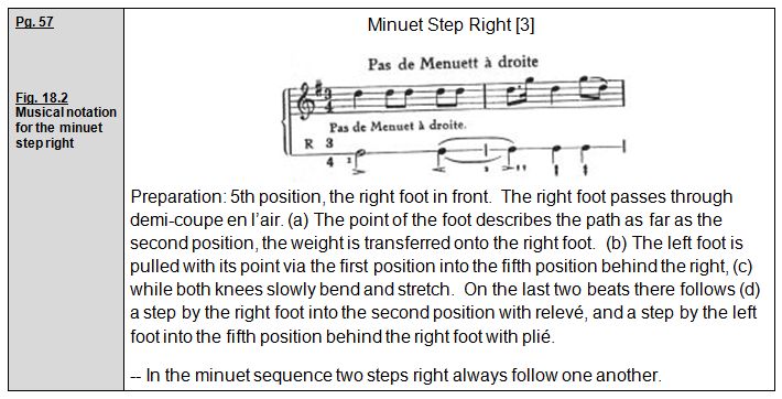 Rudolf Laban 1926 Choreographie