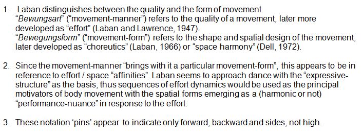 Notes to Rudolf Laban 1926 Choreographie