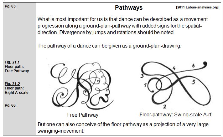 Rudolf Laban 1926 Choreographie