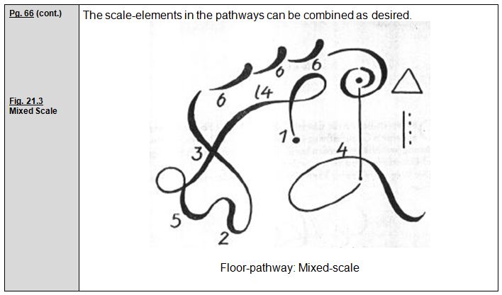 Rudolf Laban 1926 Choreographie