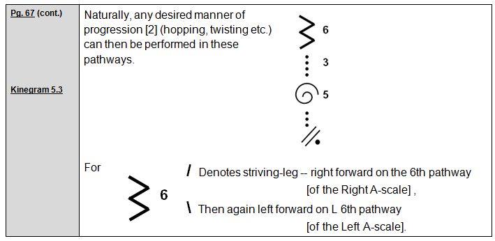 Rudolf Laban 1926 Choreographie