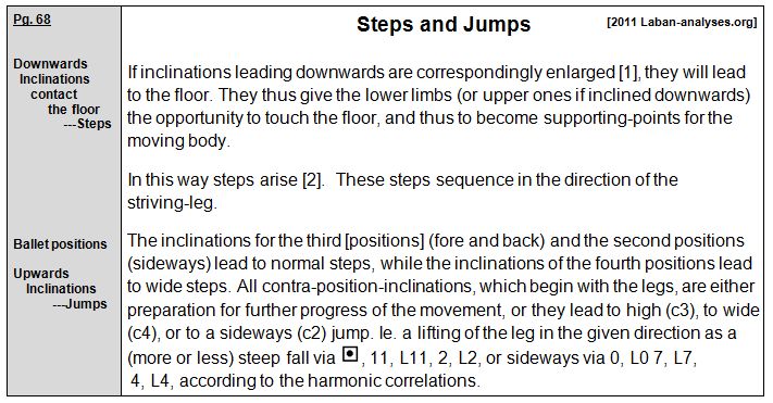 Rudolf Laban 1926 Choreographie