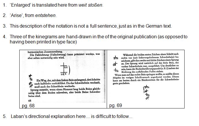 Notes to Rudolf Laban 1926 Choreographie