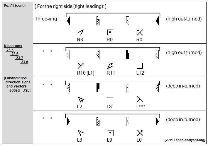 Rudolf Laban 1926 Choreographie