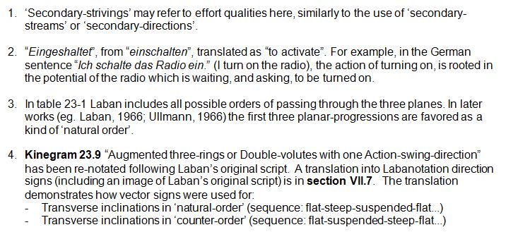 Notes to Rudolf Laban 1926 Choreographie