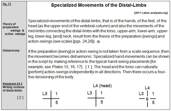 Rudolf Laban 1926 Choreographie