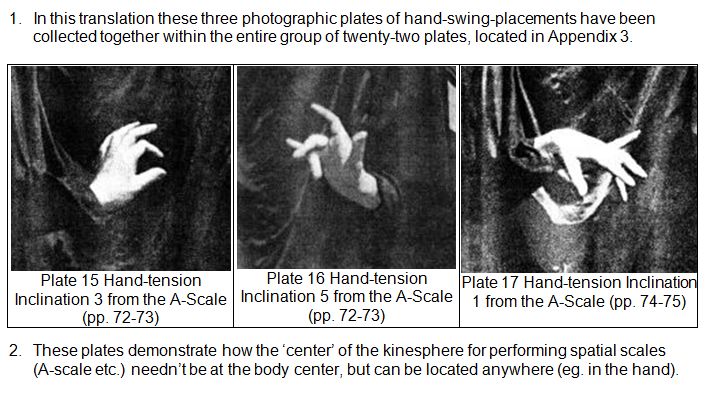 Notes to Rudolf Laban 1926 Choreographie
