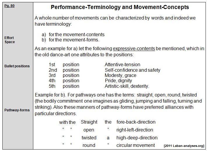 Rudolf Laban 1926 Choreographie
