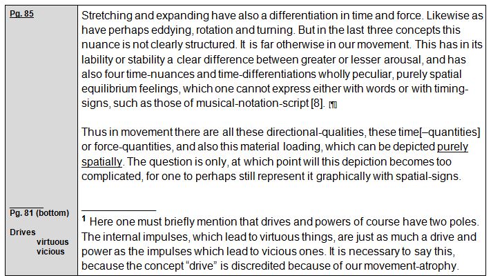 Rudolf Laban 1926 Choreographie