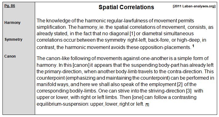 Rudolf Laban 1926 Choreographie