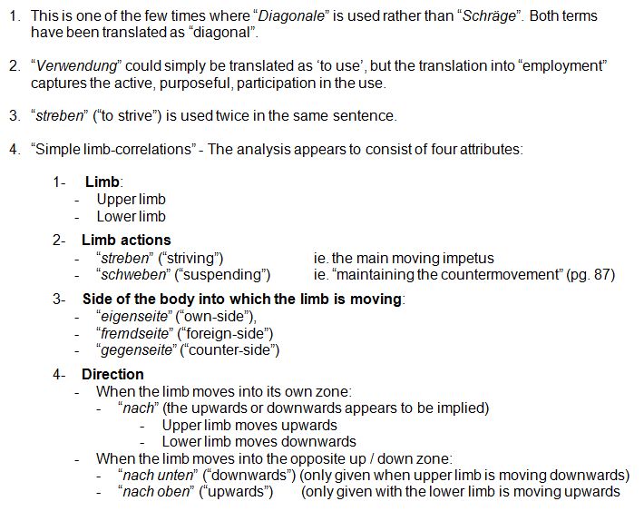Notes to Rudolf Laban 1926 Choreographie