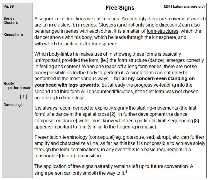 Rudolf Laban 1926 Choreographie