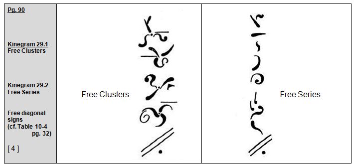 Rudolf Laban 1926 Choreographie