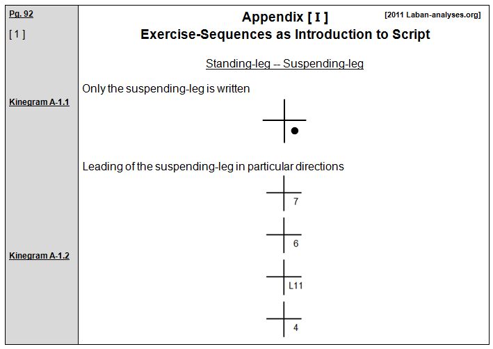 Rudolf Laban 1926 Choreographie