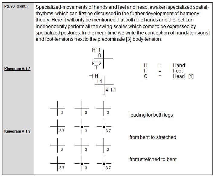 Rudolf Laban 1926 Choreographie