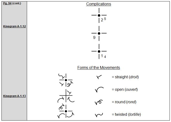 Rudolf Laban 1926 Choreographie