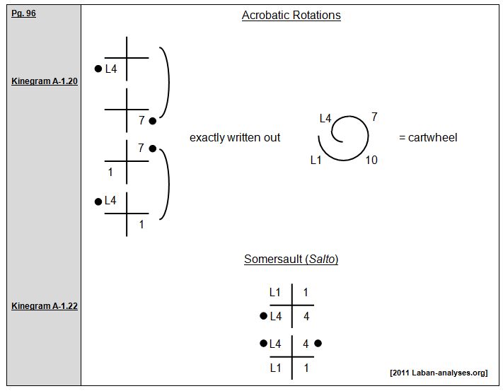 Rudolf Laban 1926 Choreographie