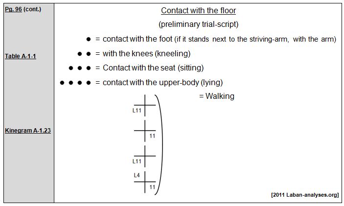 Rudolf Laban 1926 Choreographie