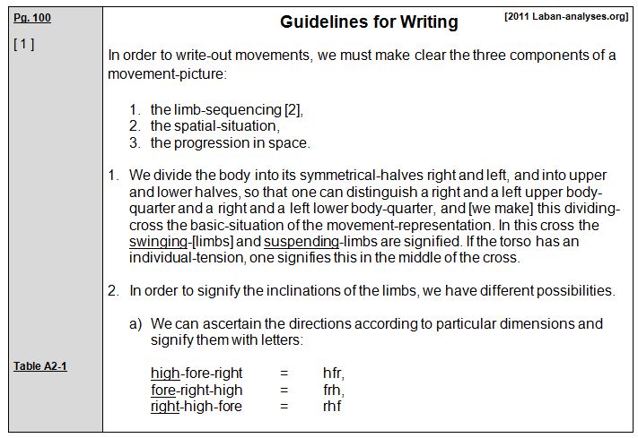 Rudolf Laban 1926 Choreographie