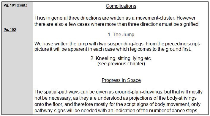 Rudolf Laban 1926 Choreographie
