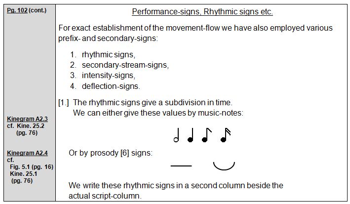 Rudolf Laban 1926 Choreographie