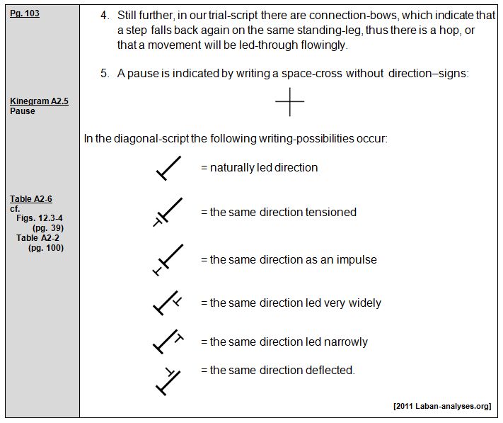Rudolf Laban 1926 Choreographie