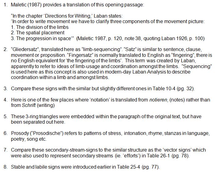 Notes to Rudolf Laban 1926 Choreographie