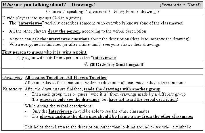 games/guessing-names-who-are-you-talking-about-drawings